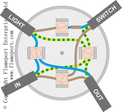 ceiling light junction box uk|junction box lighting circuit diagram.